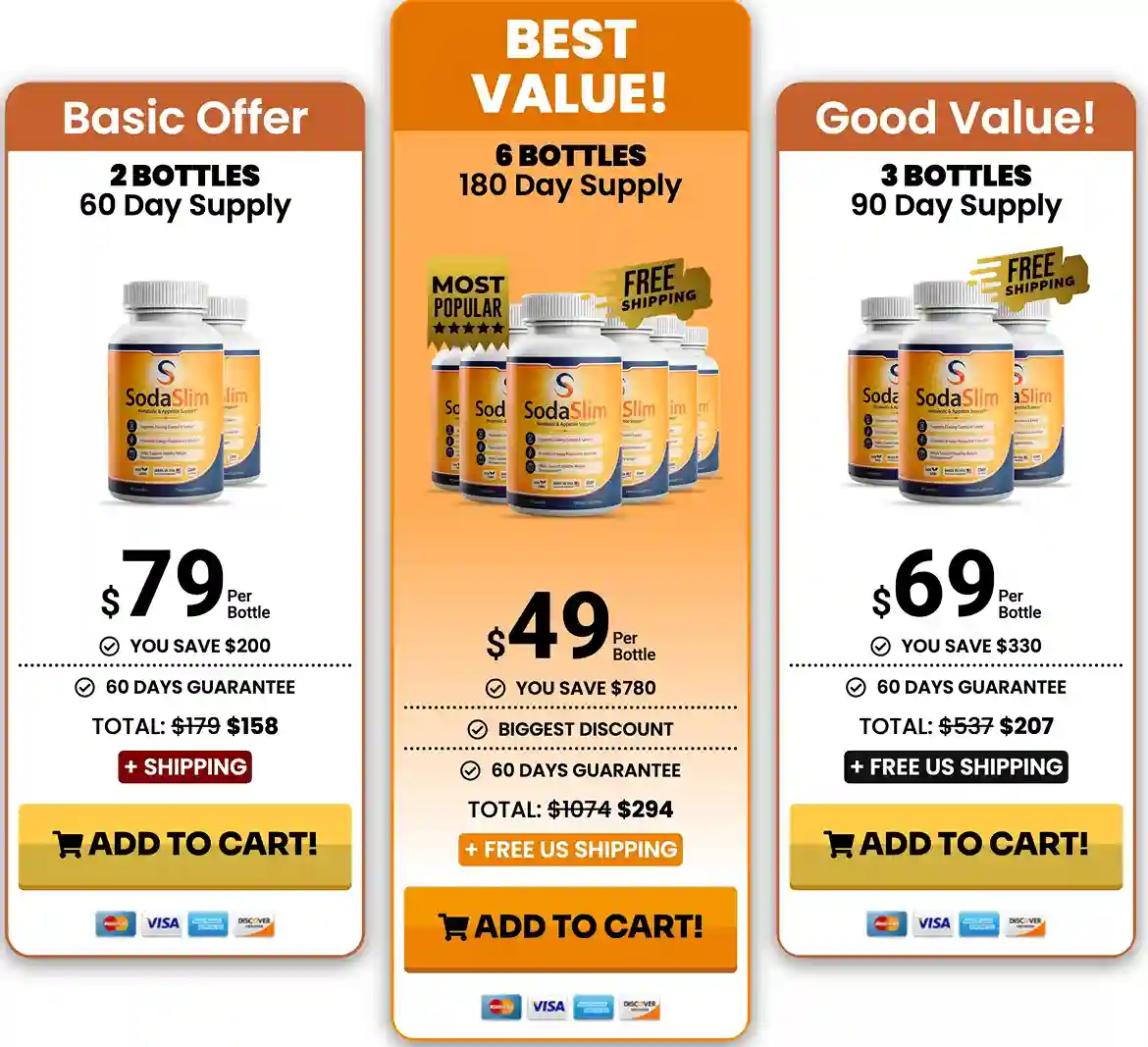 SodaSlim Pricing 2 Bottle 3 Bottle 6 Bottle Packages